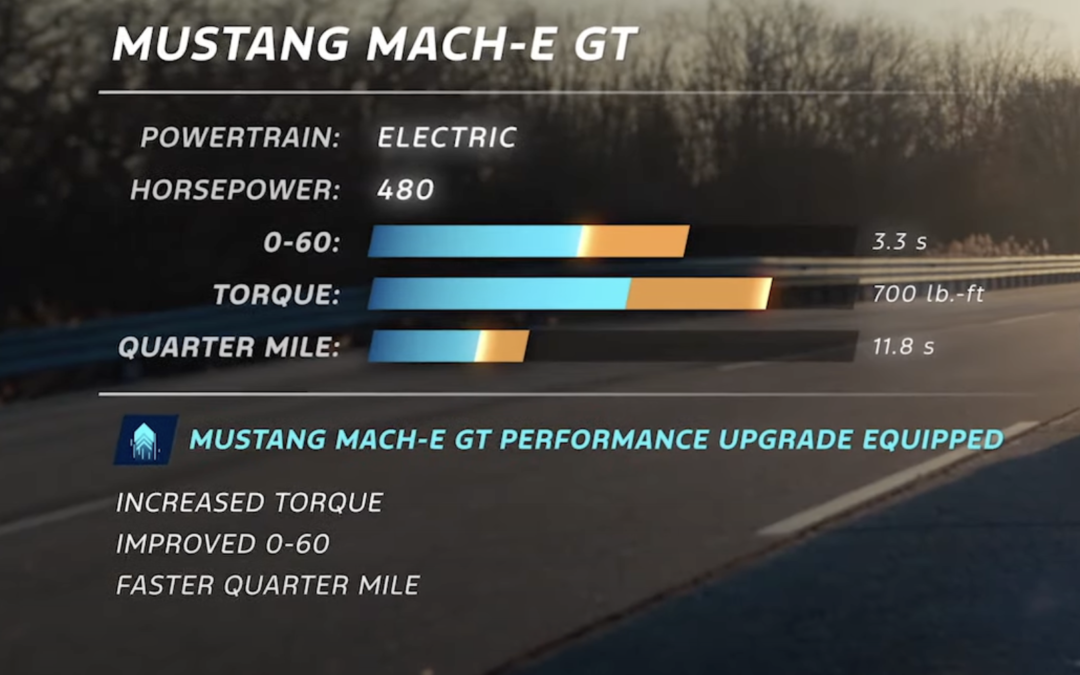 Mach-E GT gets a software-enabled performance upgrade